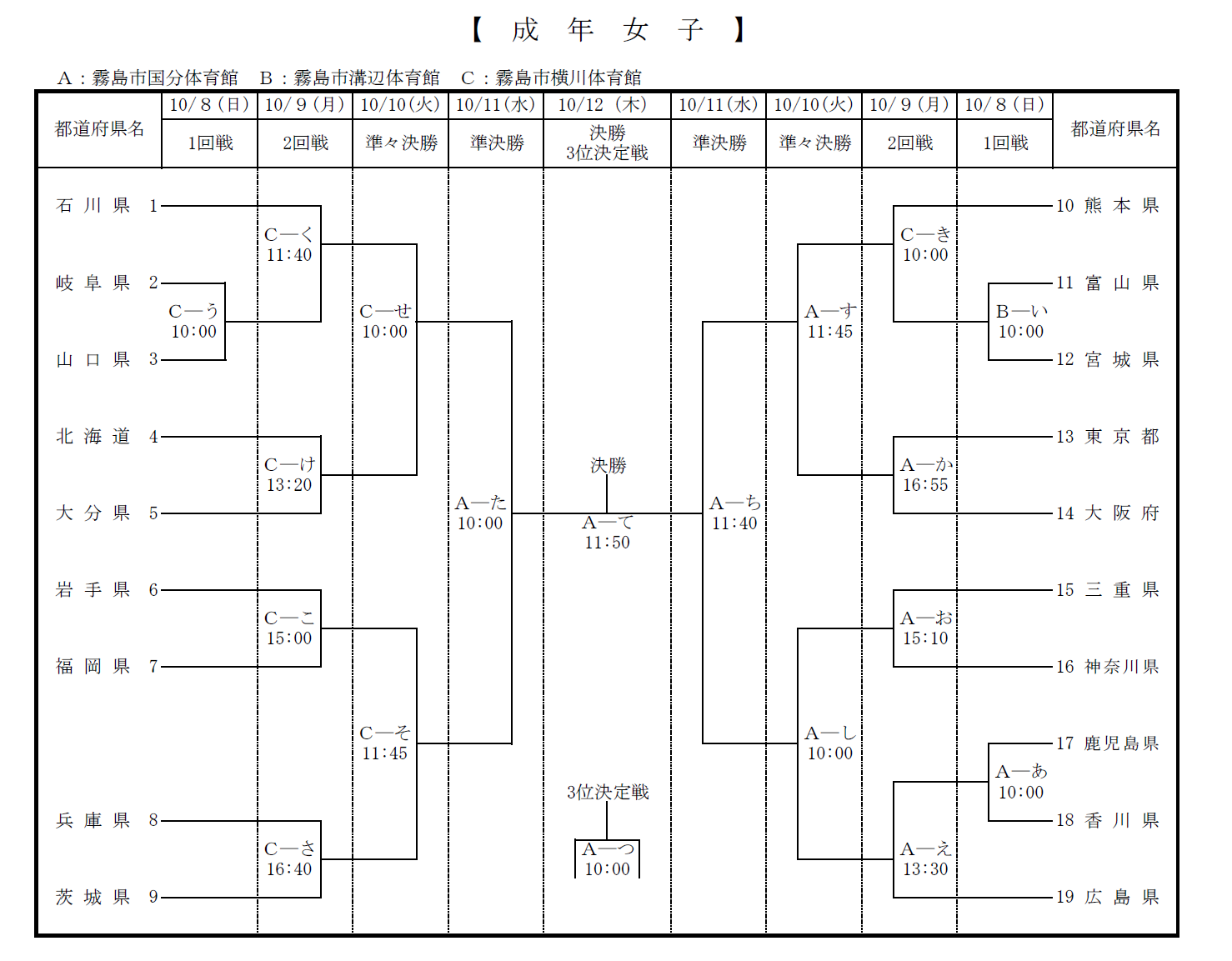 成年女子組み合わせ.png