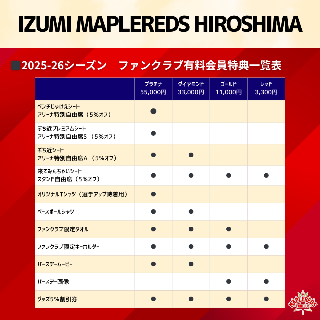 2025-26シーズン ファンクラブ会員受付開始! イメージ